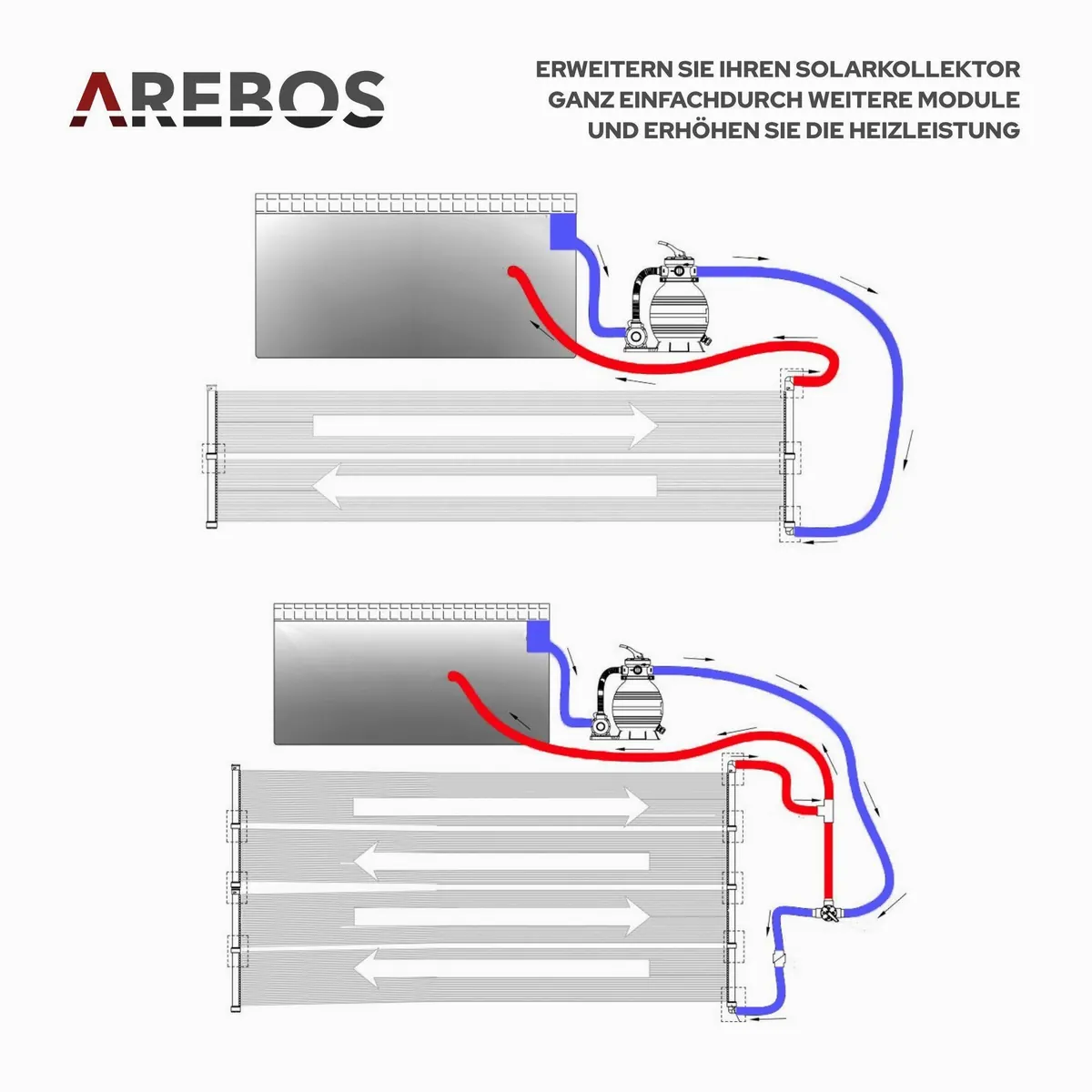 Arebos Pool-Solarkollektor, energiesparend, robust und erweiterbar 5