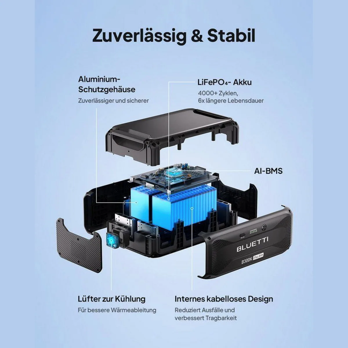 BLUETTI B300K Erweiterungsakku, 2764.8Wh, hohe Kompatibilität, schnelles Aufladen 4