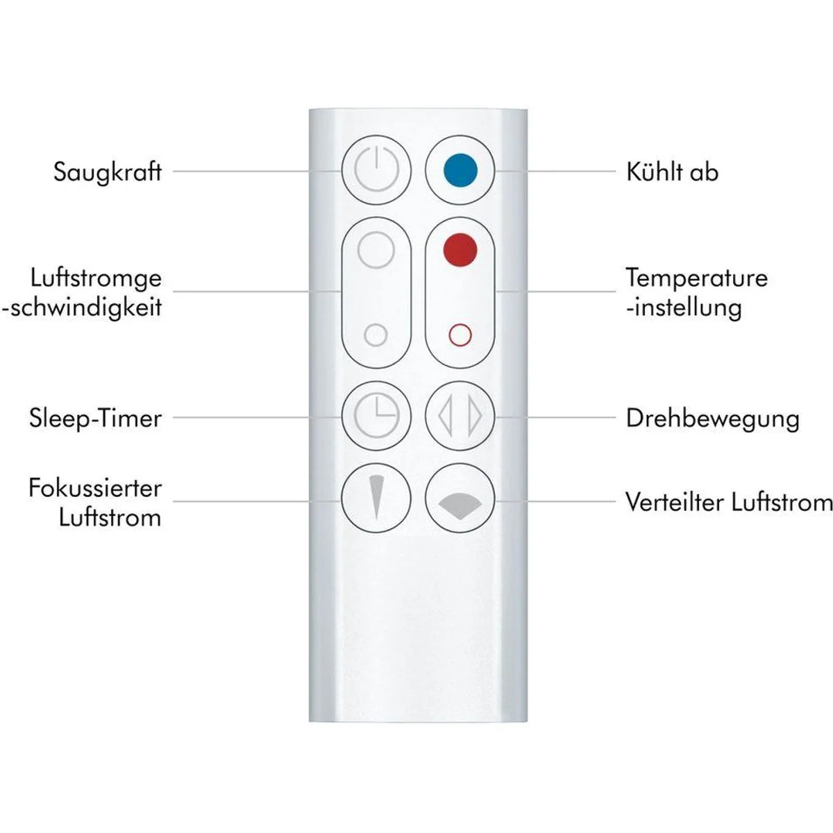 DYSON AM09 Hot+Cool Heizlüfter & Ventilator, 2-in-1, Jet Focus Technologie Dieses Produkt der Marke DYSON wird von uns als unabhängigem Händler 4