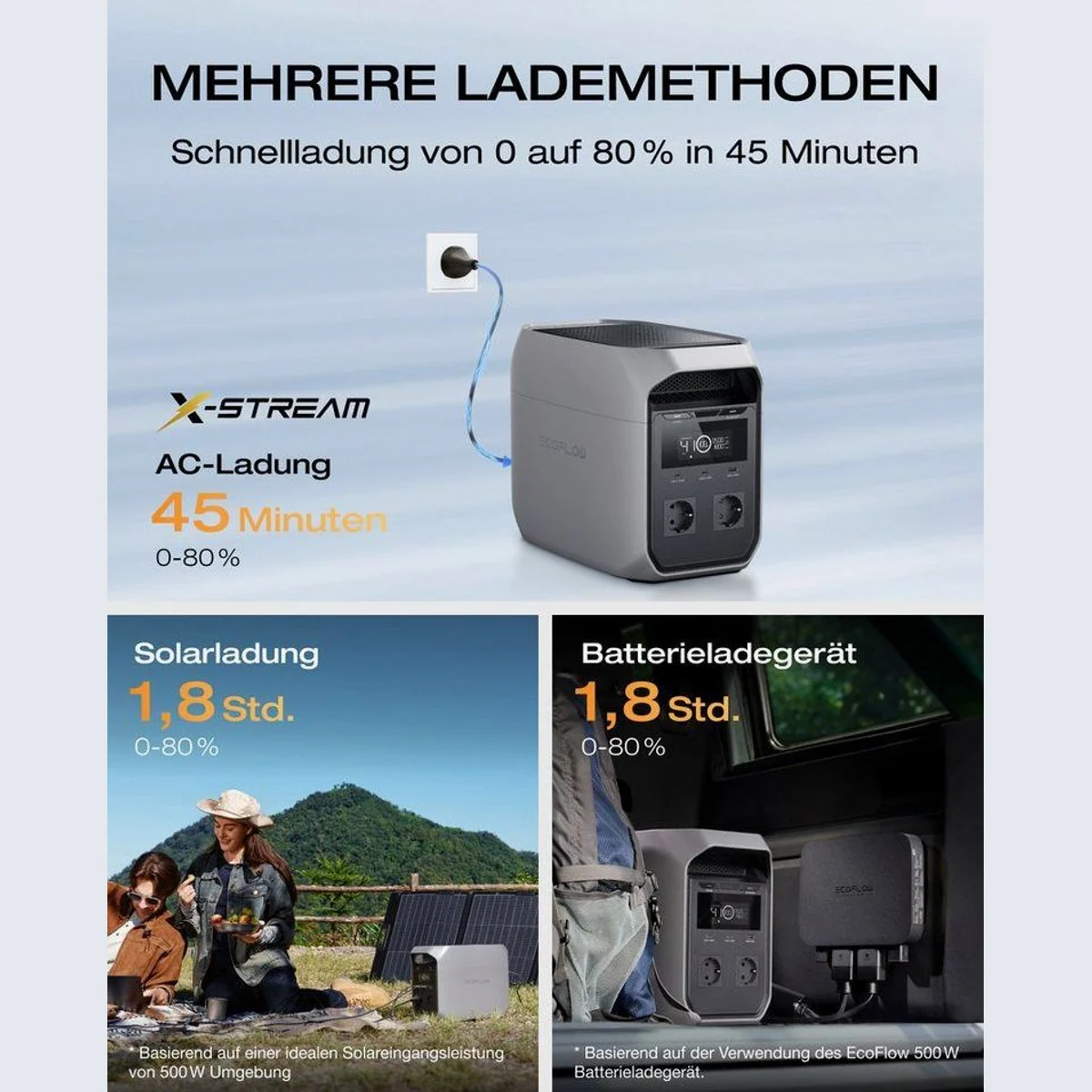 Ecoflow DELTA 3 Powerstation, 1.800 W Dauerleistung, ultraschnelle Aufladung 2