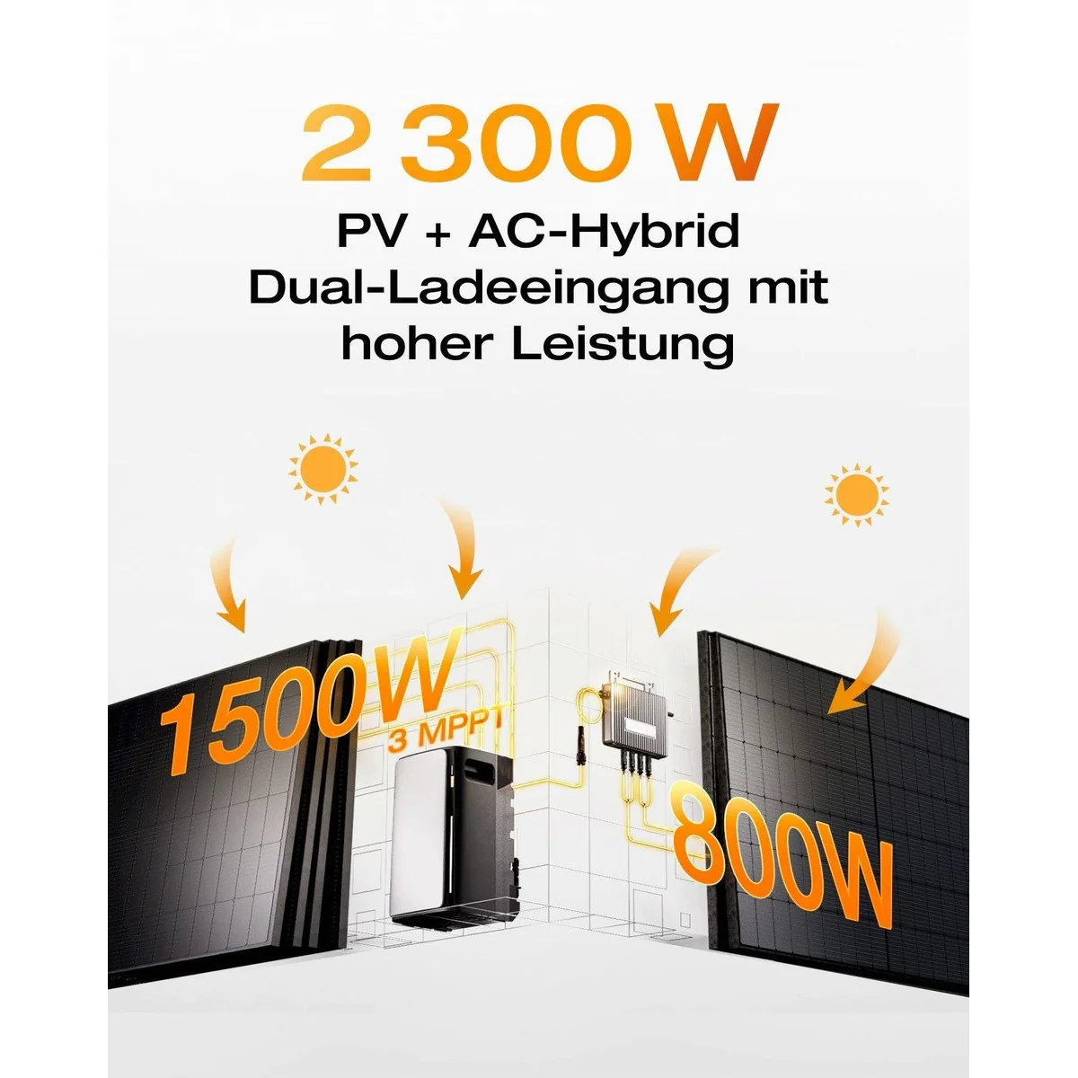 Ecoflow STREAM Pro Balkonkraftwerk, 1,92kWh, 2300W Solareingang — All-in-One Lösung mit Speicher 2