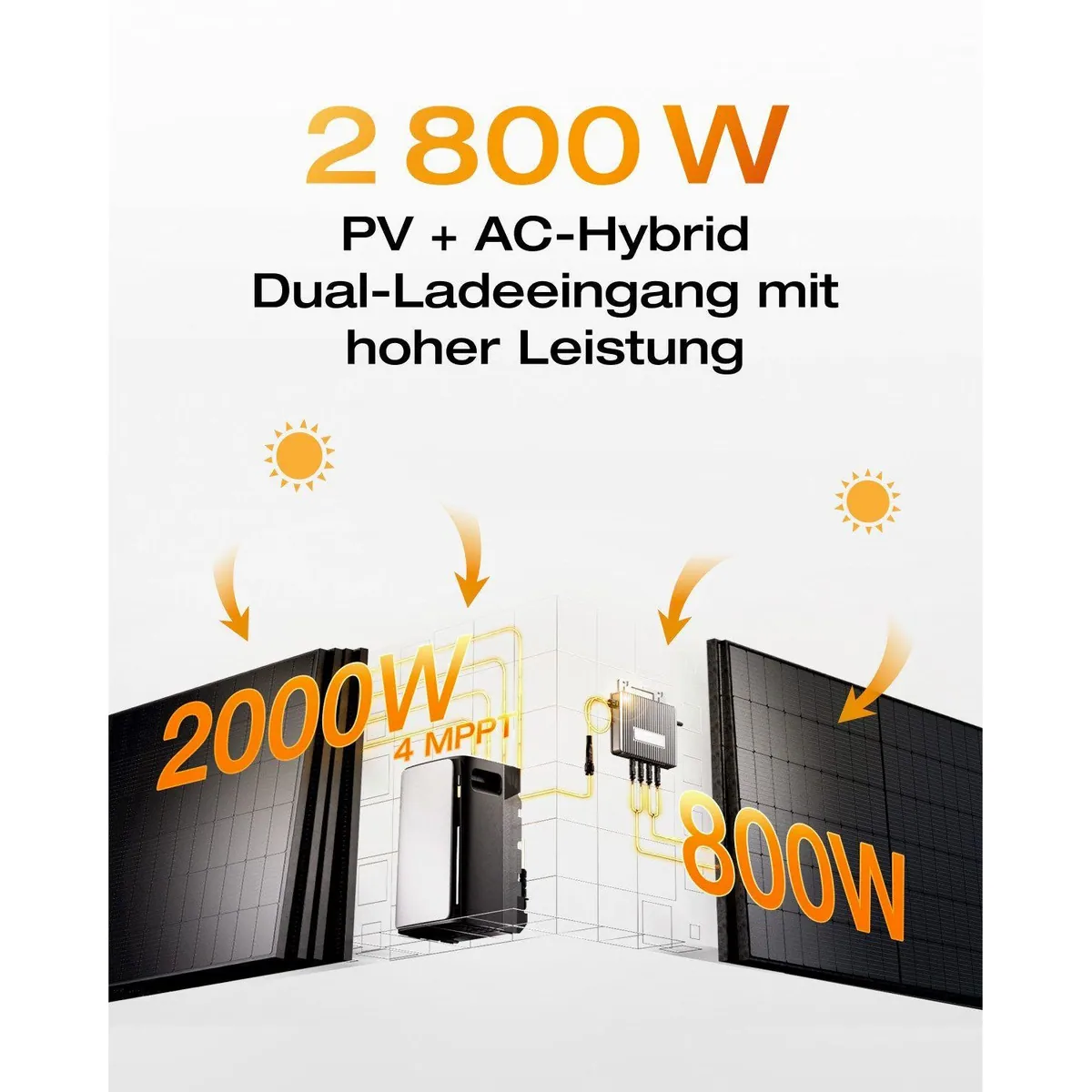 EcoFlow STREAM Ultra Balkonkraftwerk, 1,92 kWh Speicher, 2800W Solareingang, flexibles Design 2
