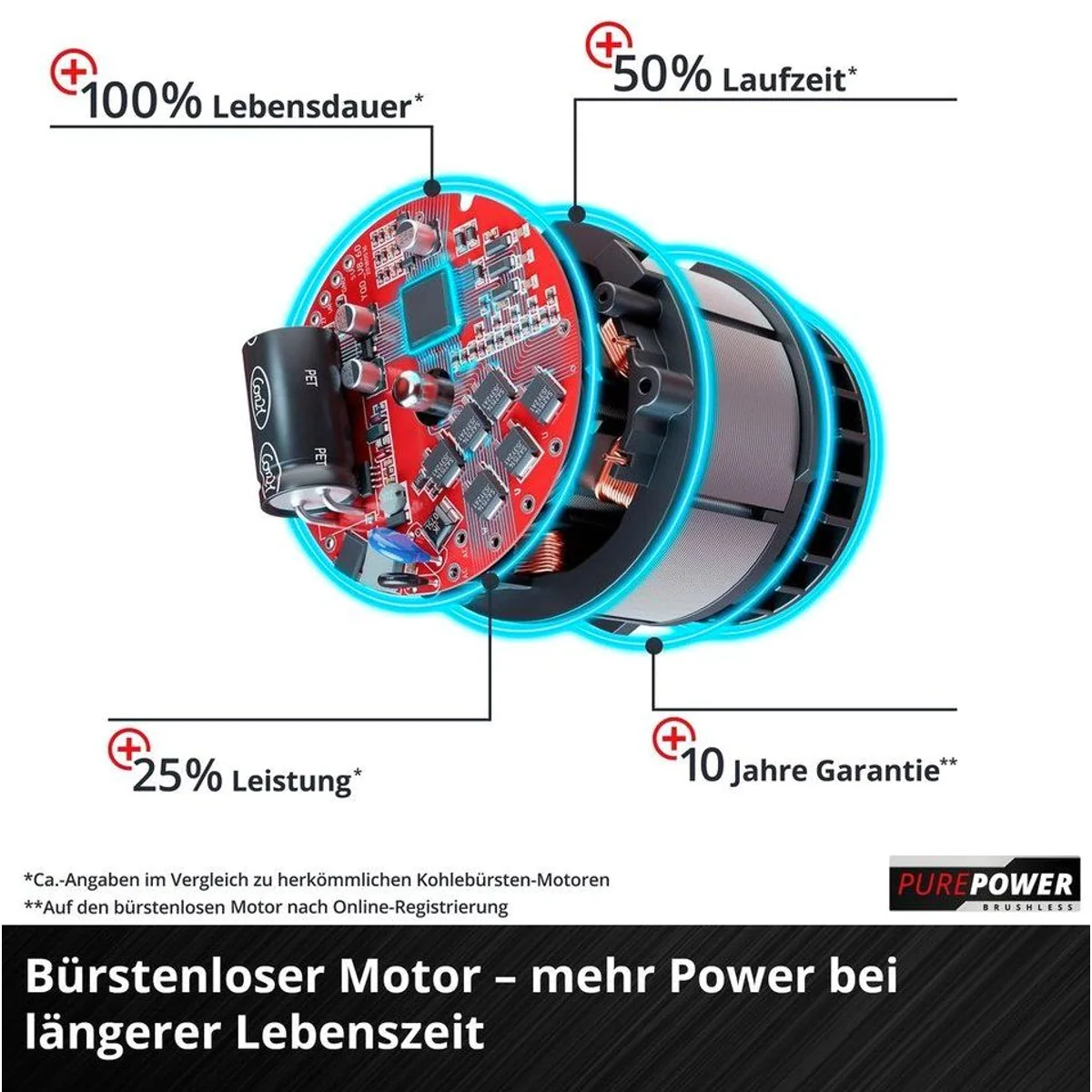 Einhell GE-LM 36/4in1 Li-Solo, bürstenloser Motor, 7-fach neigbarer Kopf 5