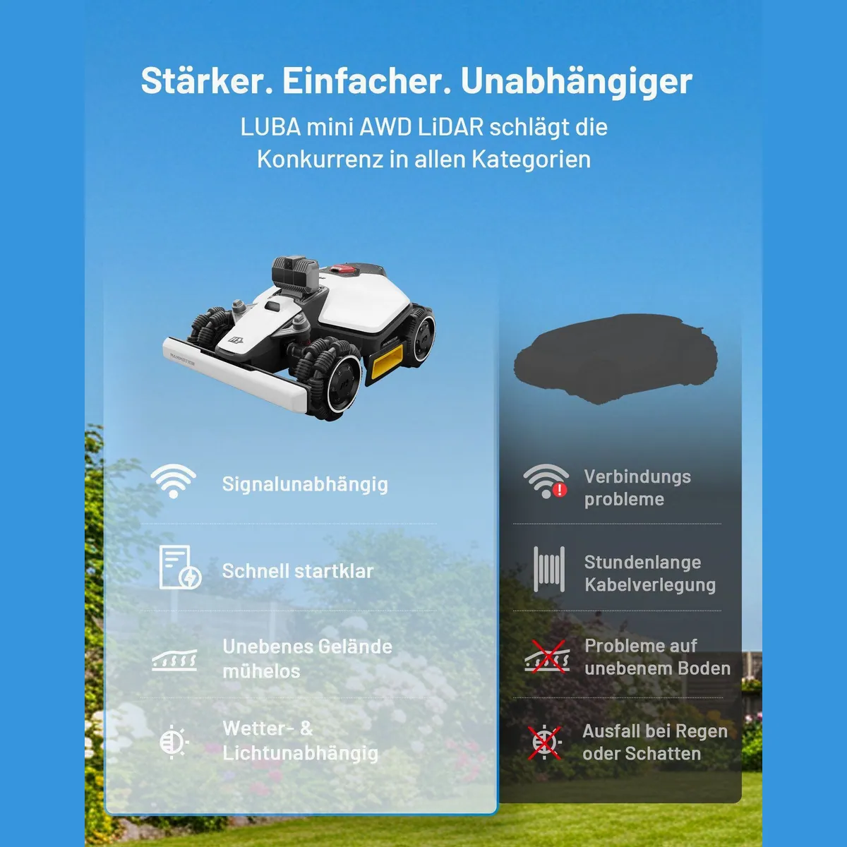Mammotion LUBA Mini AWD LiDAR Mähroboter, präzise Kartierung, Allradantrieb, App-Steuerung 2