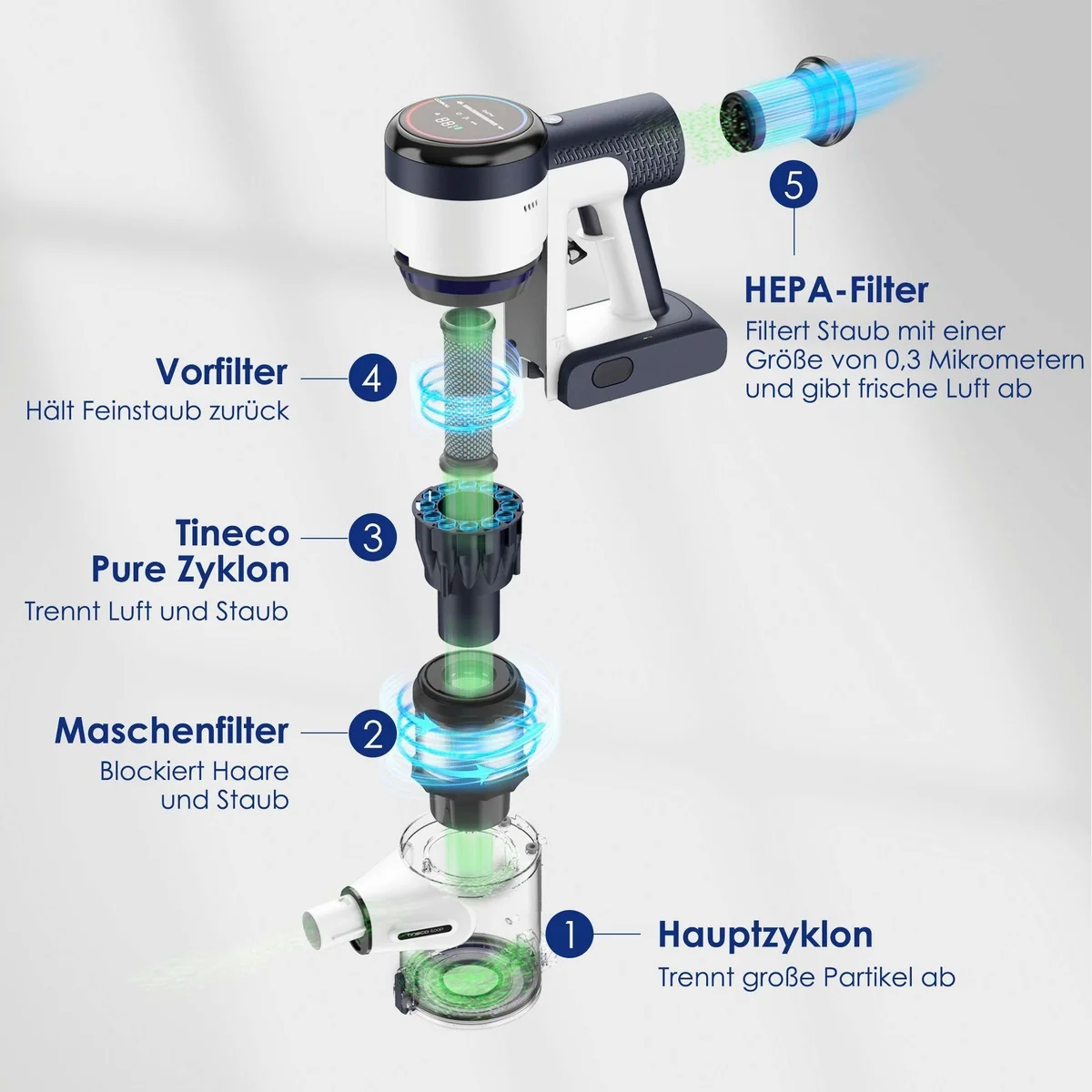 Tineco Pure One S15 Flex EX Akku-Stielstaubsauger, iLoop Sensor, freistehende Ladestation 3