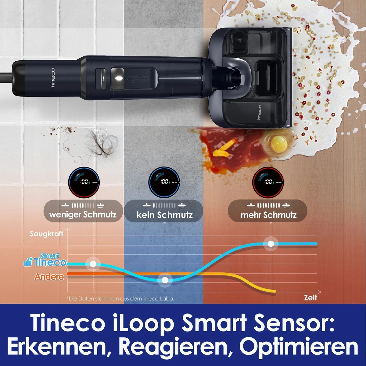 Tineco Floor One S7 Stretch Nass-Trocken-Sauger, 180° Neigung, 50 Min Akku, automatische Saugleistungsanpassung 5